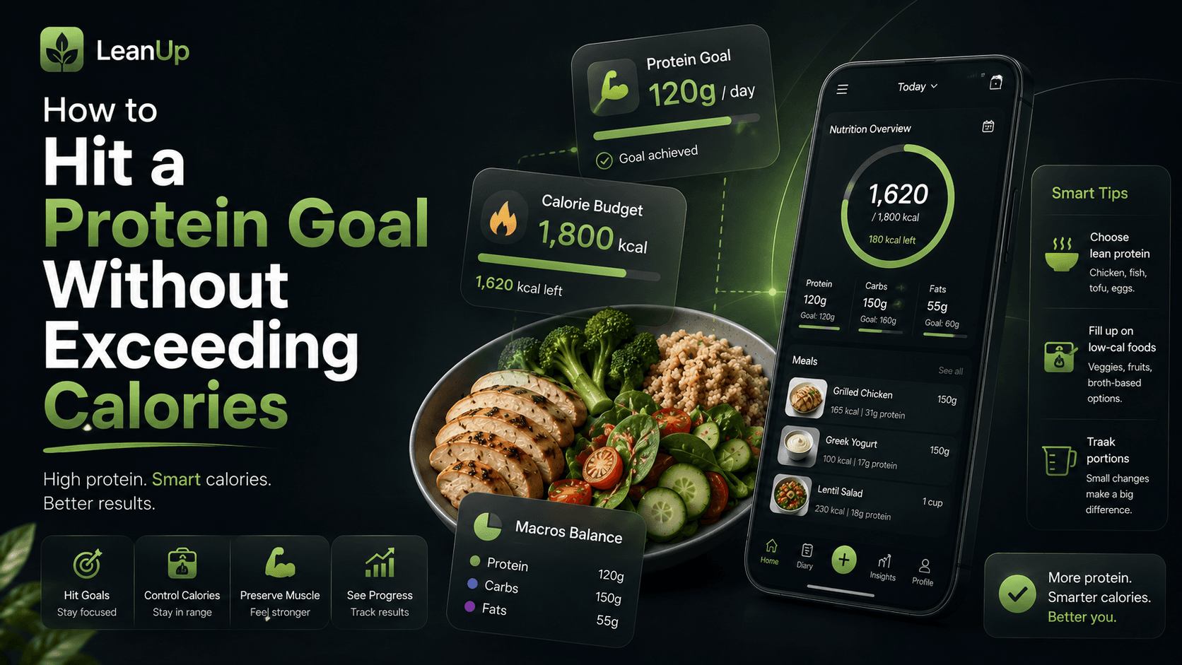How to hit a protein goal without exceeding calories