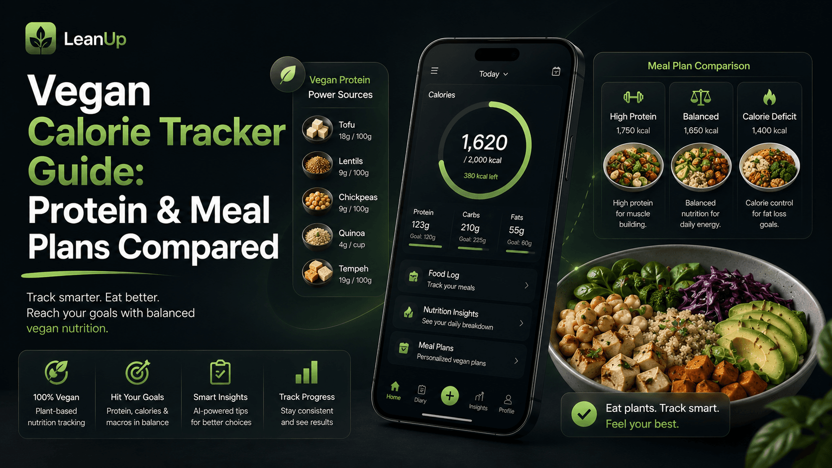 Vegan Calorie Tracker Guide: Protein & Meal Plans Compared